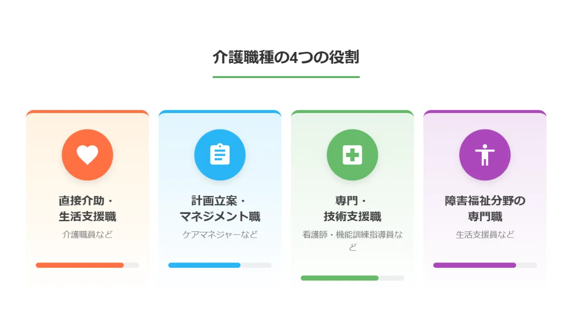 【図解】介護職種の全体像と分類マップ