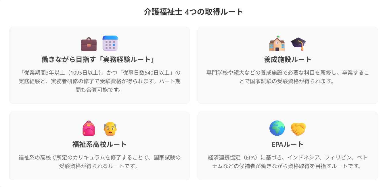 1．どのルート？介護福祉士の受験資格・4つの区分