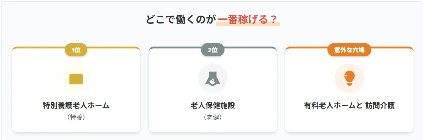 5.施設形態別に見る給料ランキング!どこで働くのが一番稼げる?
