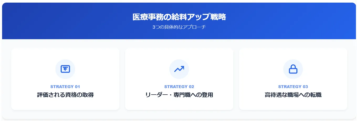 4.医療事務で給料を上げるための具体的な3つの戦略