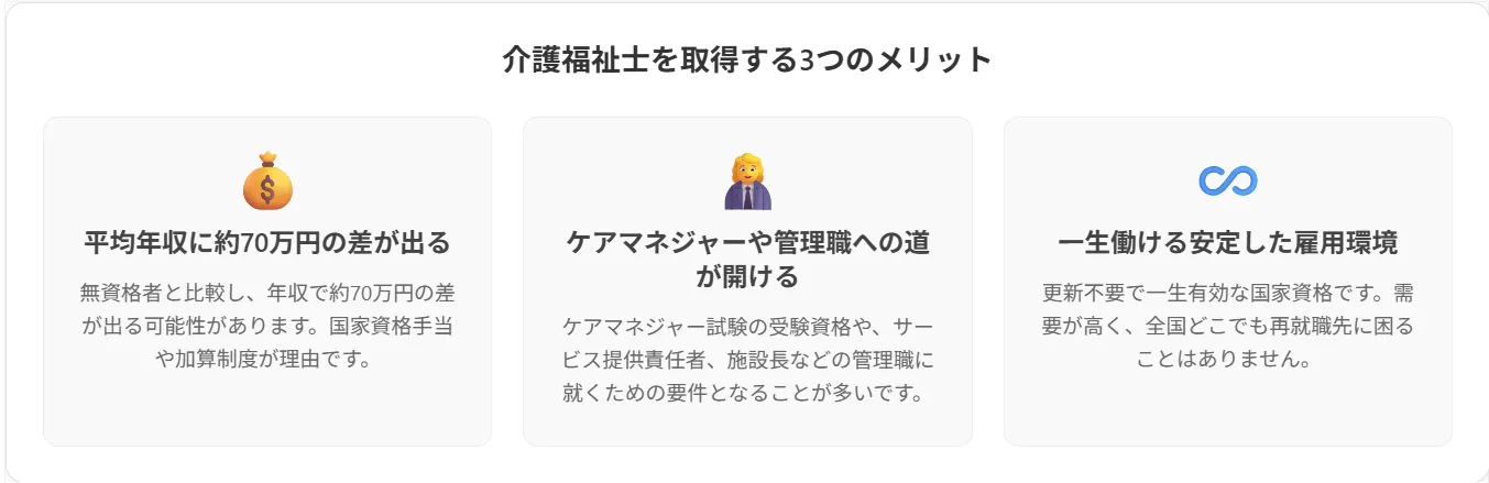 3．介護福祉士を取得する3つのメリット