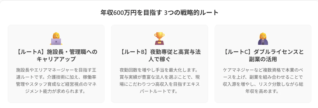 2.年収600万突破への3つの戦略的ルート