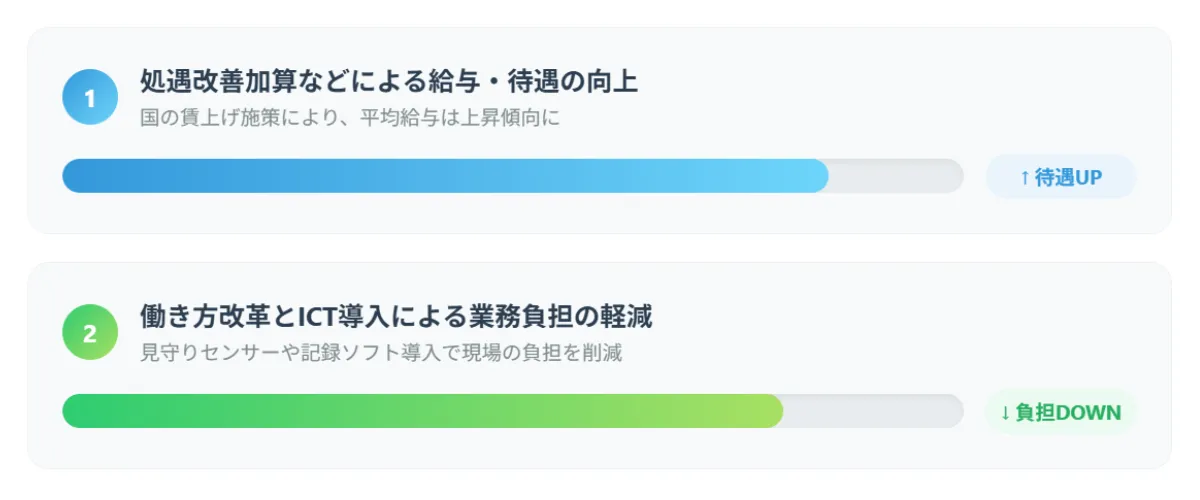 介護職の離職率はなぜ下がっているのか?背景にある構造変化