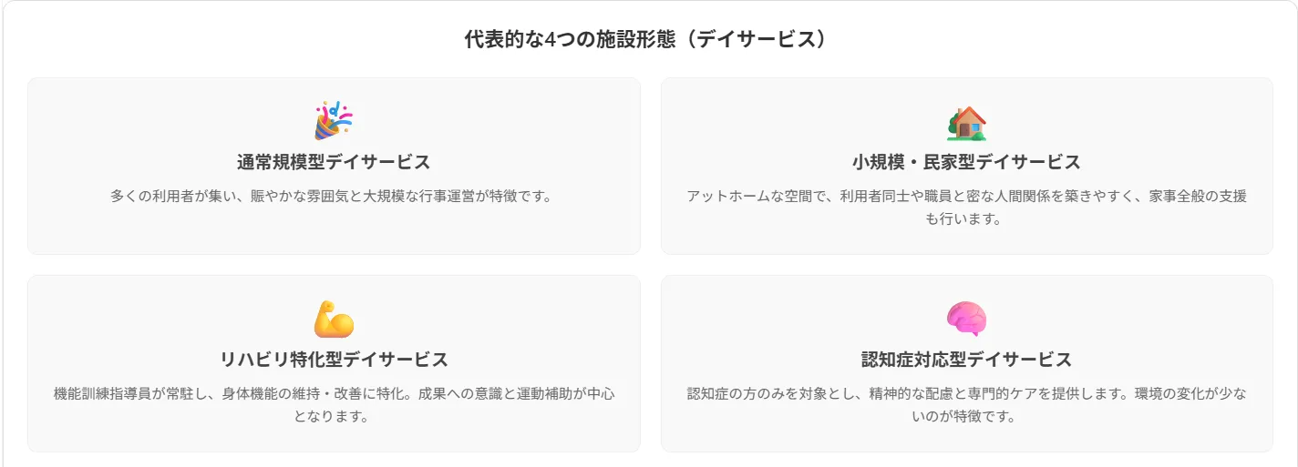 3.ミスマッチを防ぐ!施設形態別に見る「きつさ」の違い
