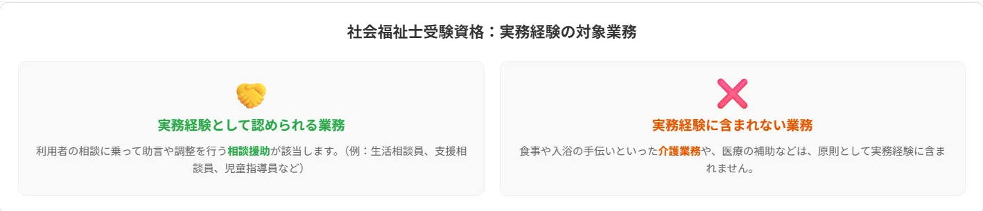 相談援助業務と介護業務の違い