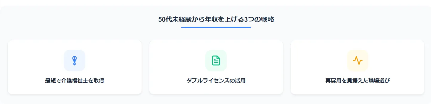 3.50代未経験から年収を上げる3つの戦略