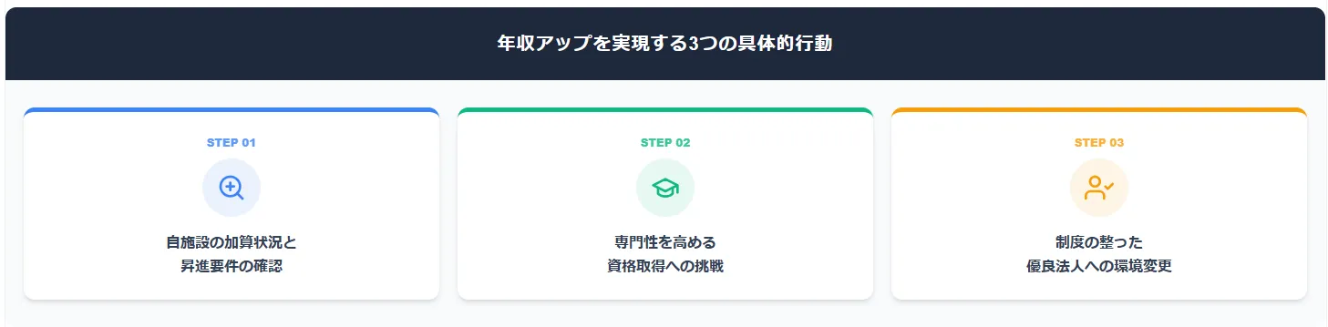 5．年収アップを実現する3つの具体的行動