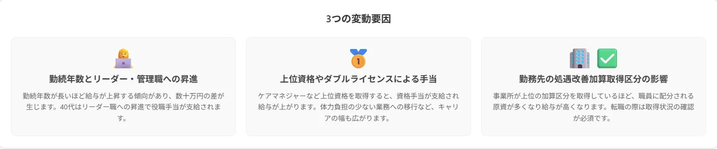 3．年収を決める3つの変動要因