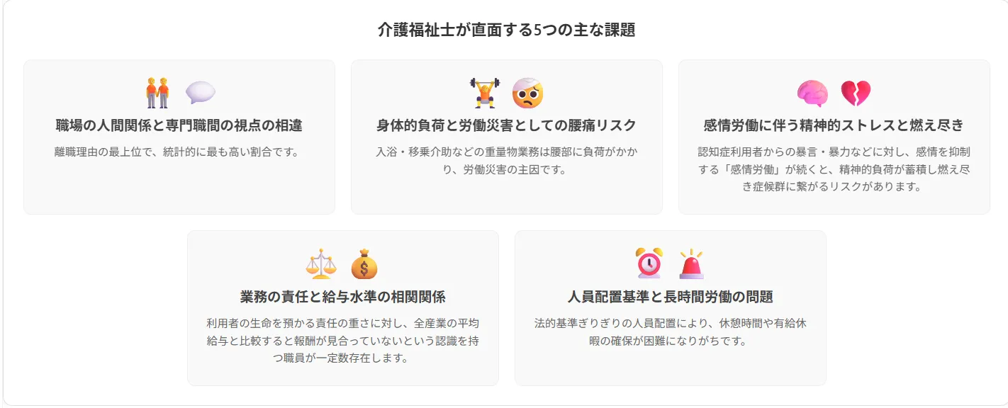 1．介護福祉士が直面する大変なことランキングTOP5