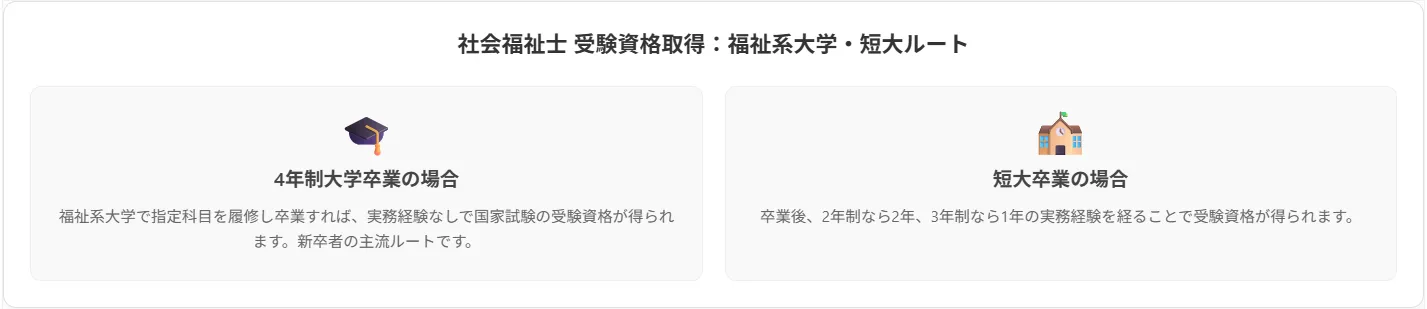 福祉系大学・短大ルートの特徴