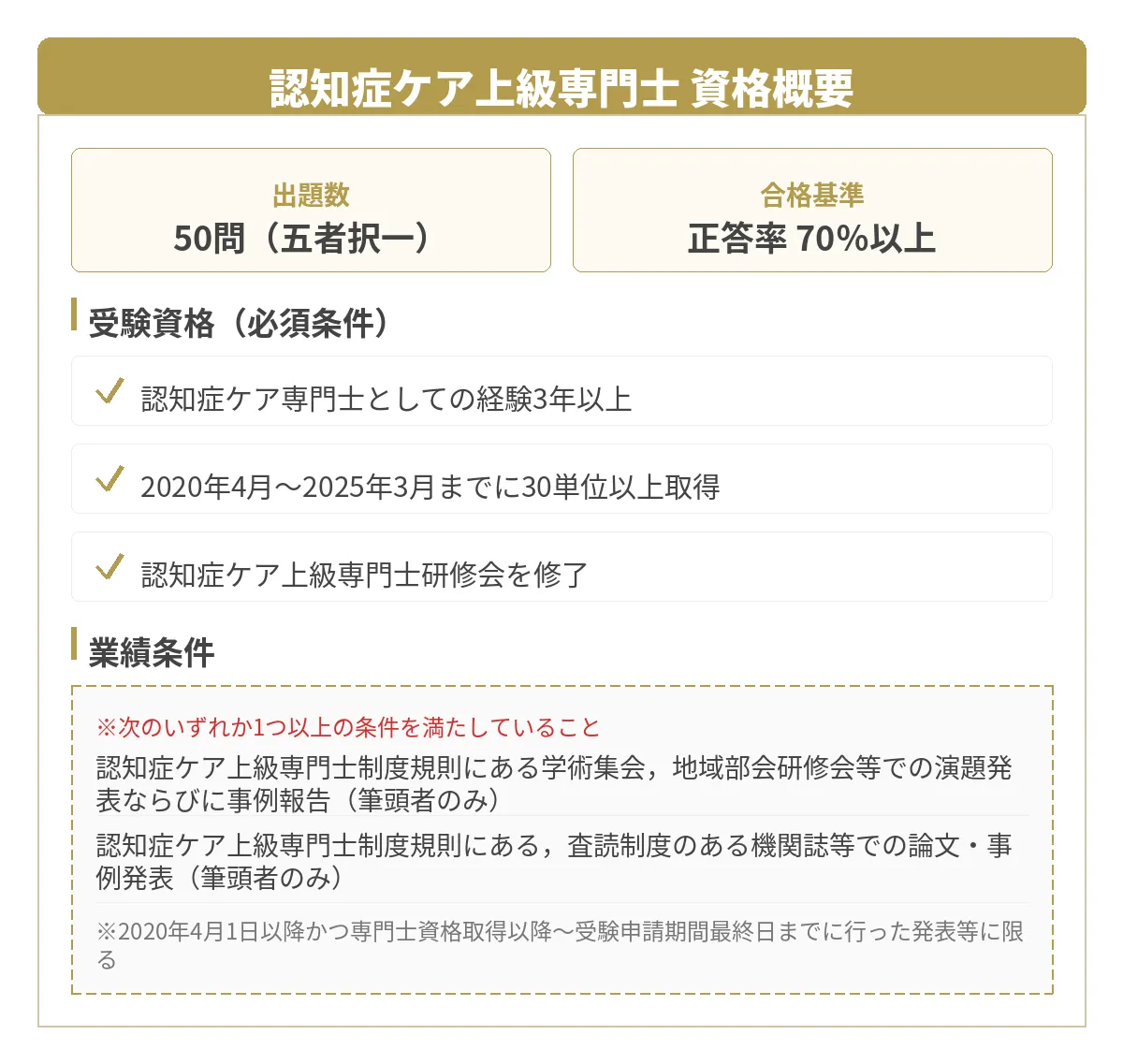 認知症ケア上級専門士
