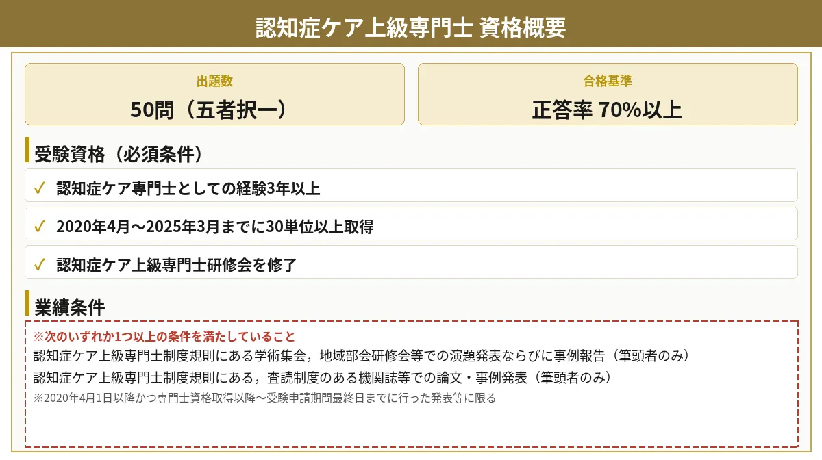 認知症ケア上級専門士