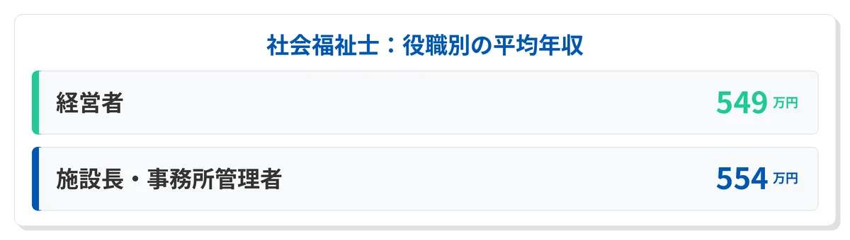 管理職・施設長を目指す