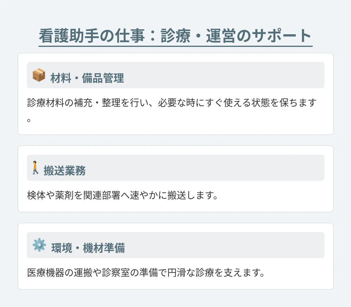 診療の補助に関わる周辺業務