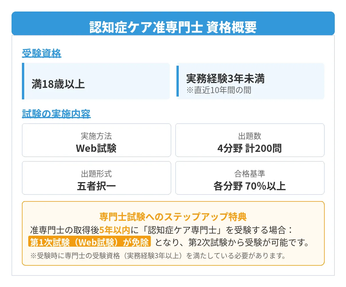 認知症ケア准専門士