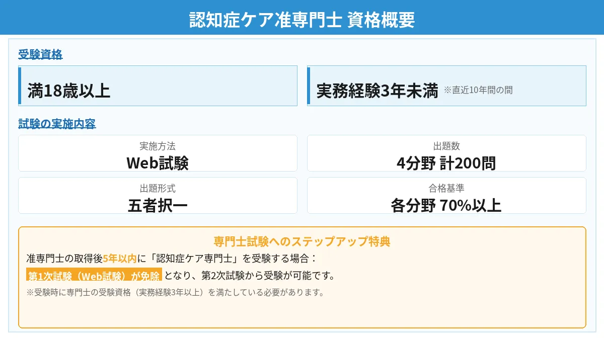 認知症ケア准専門士
