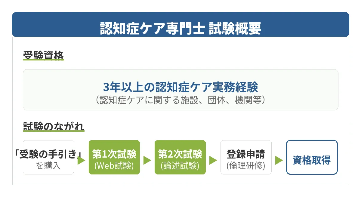 認知症ケア専門士