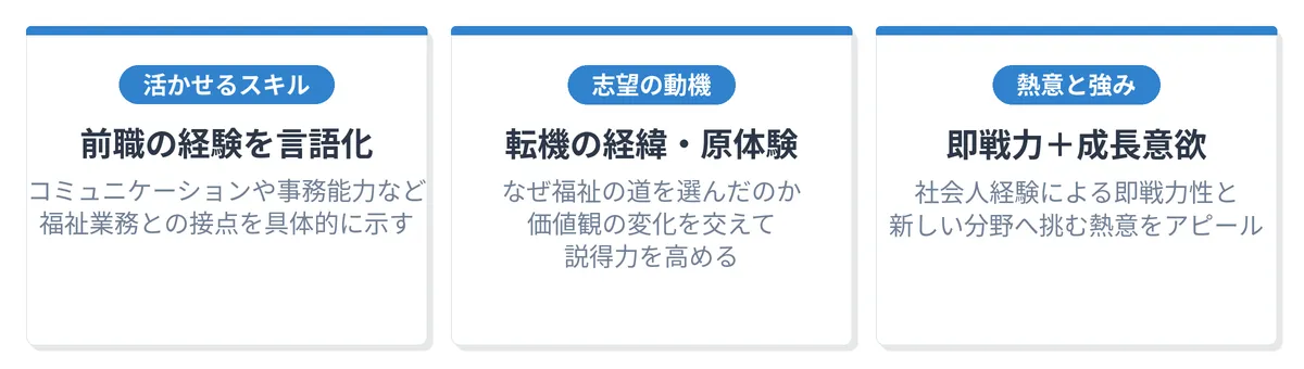 異業種からの転職
