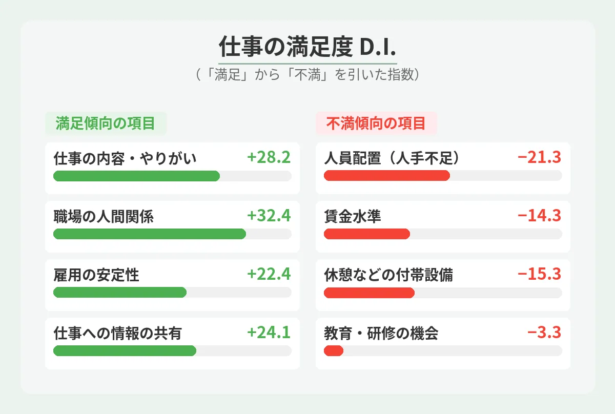 施設による労働環境の格差と見極めの重要性