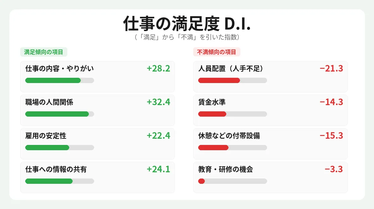 施設による労働環境の格差と見極めの重要性