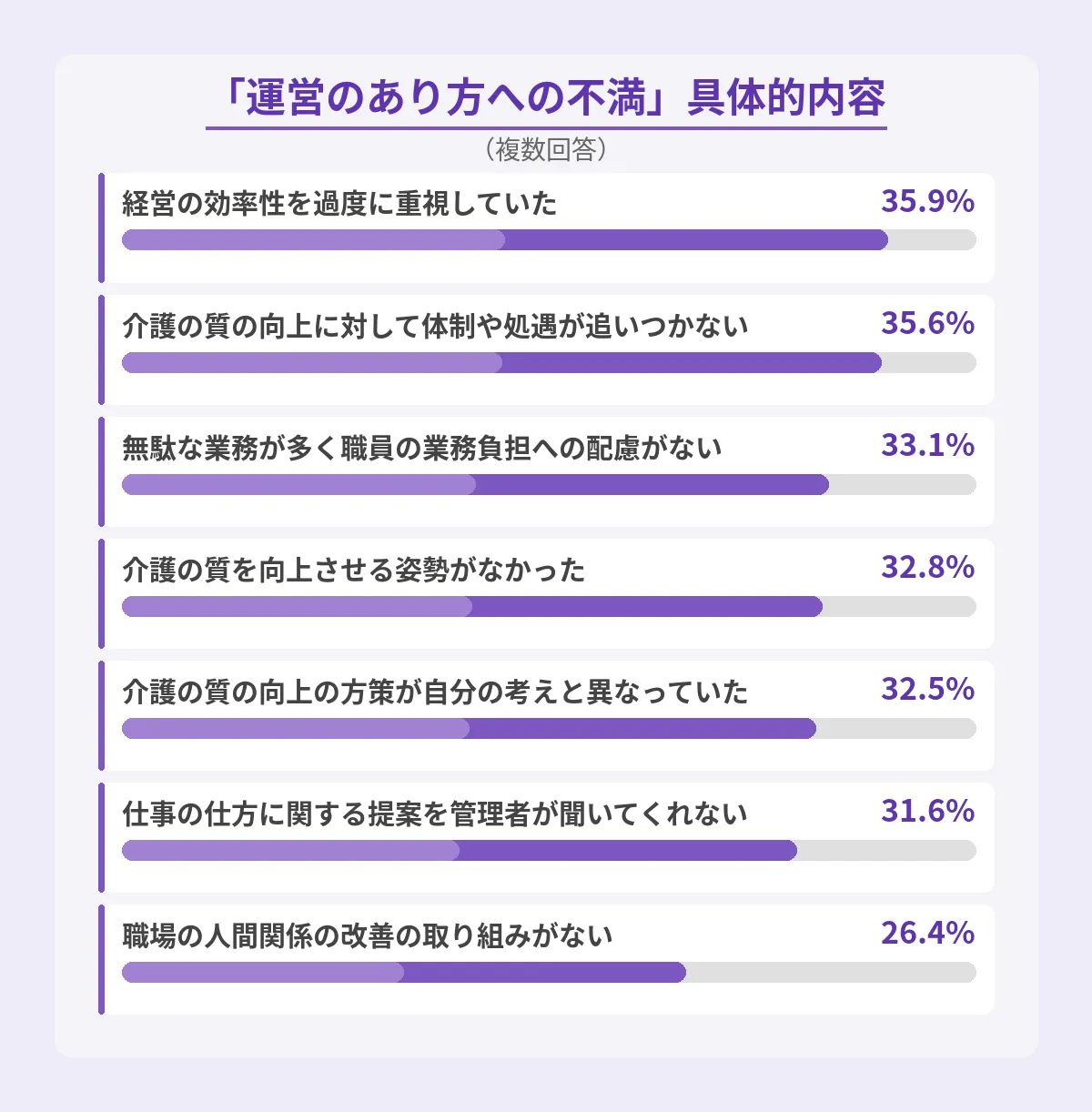 法人・施設の方針への不満