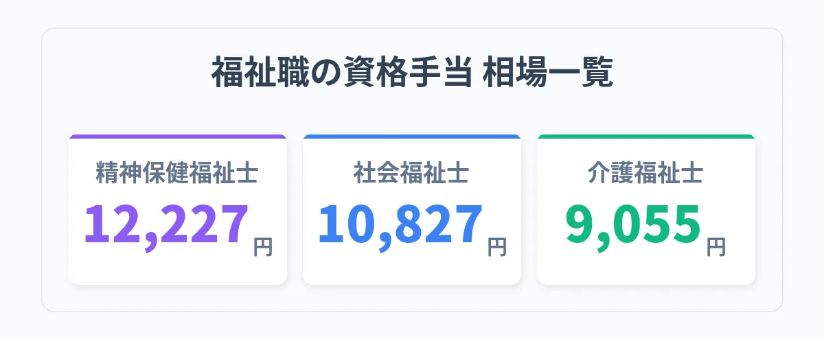 ダブルライセンス(ケアマネジャー・精神保健福祉士)で専門性を高める