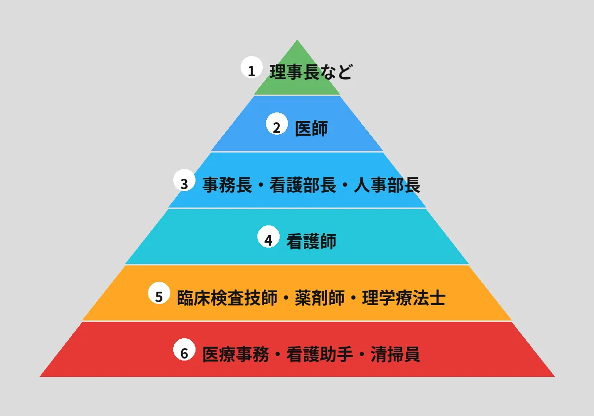 医療現場のヒエラルキーとストレス