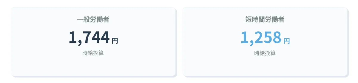 1時間当たりに換算した場合の賃金