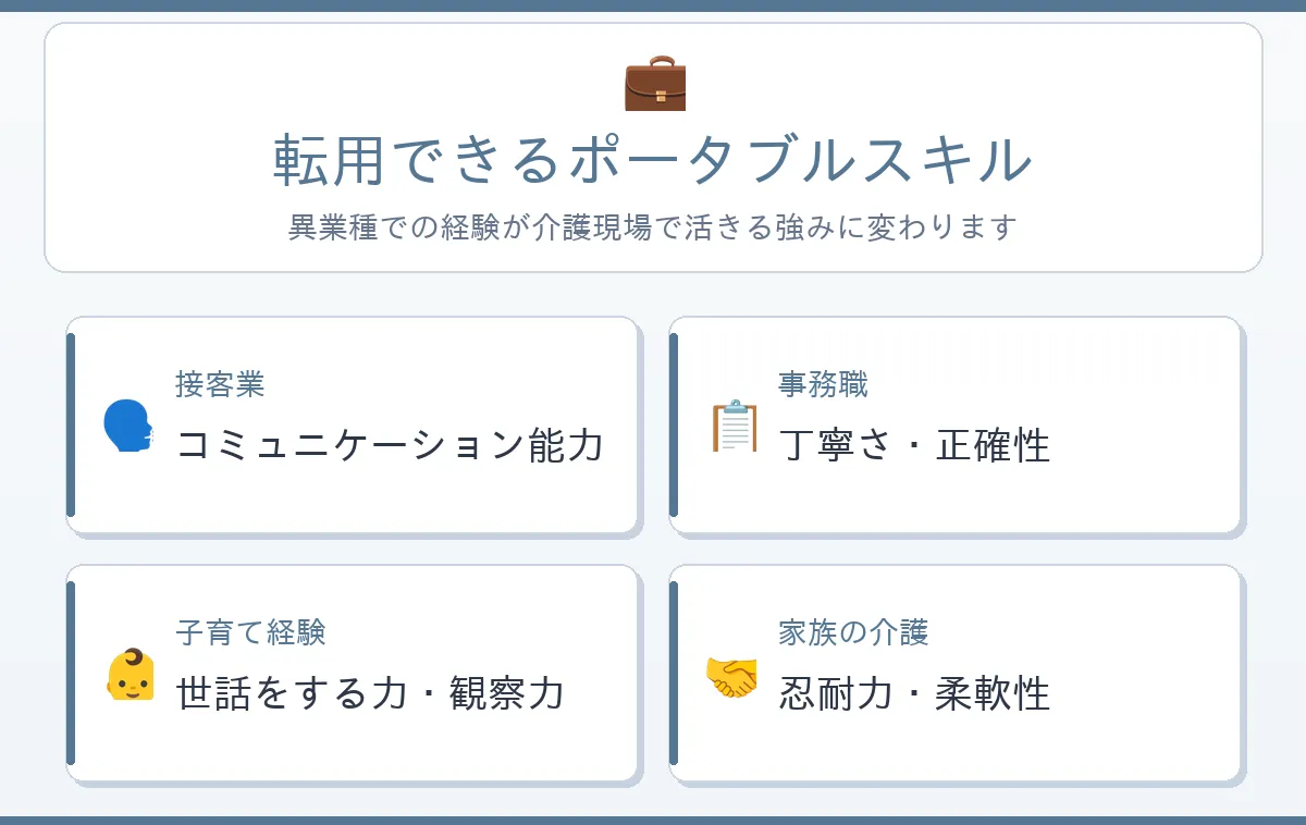 過去の経験からポータブルスキルを探す