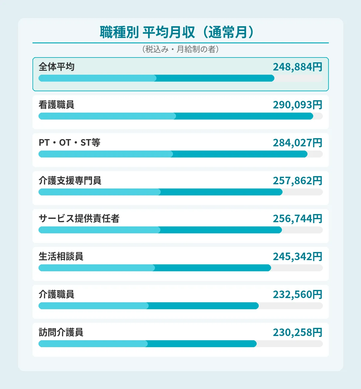 給与と責任の不均衡