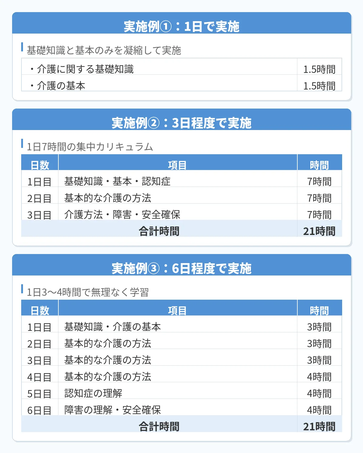 入門的研修