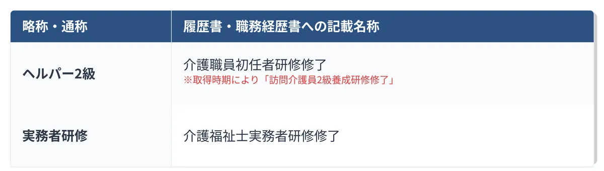 免許・資格欄の正式名称リスト一覧