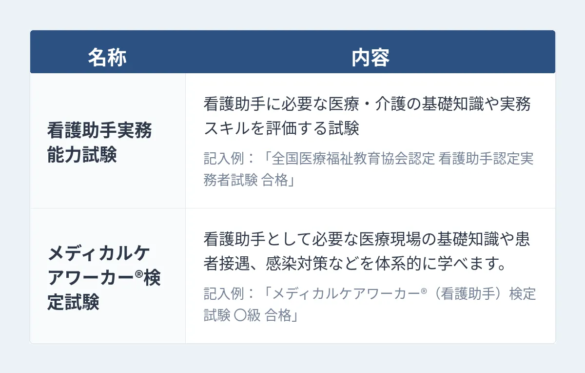 保有資格は正式名称で記載する