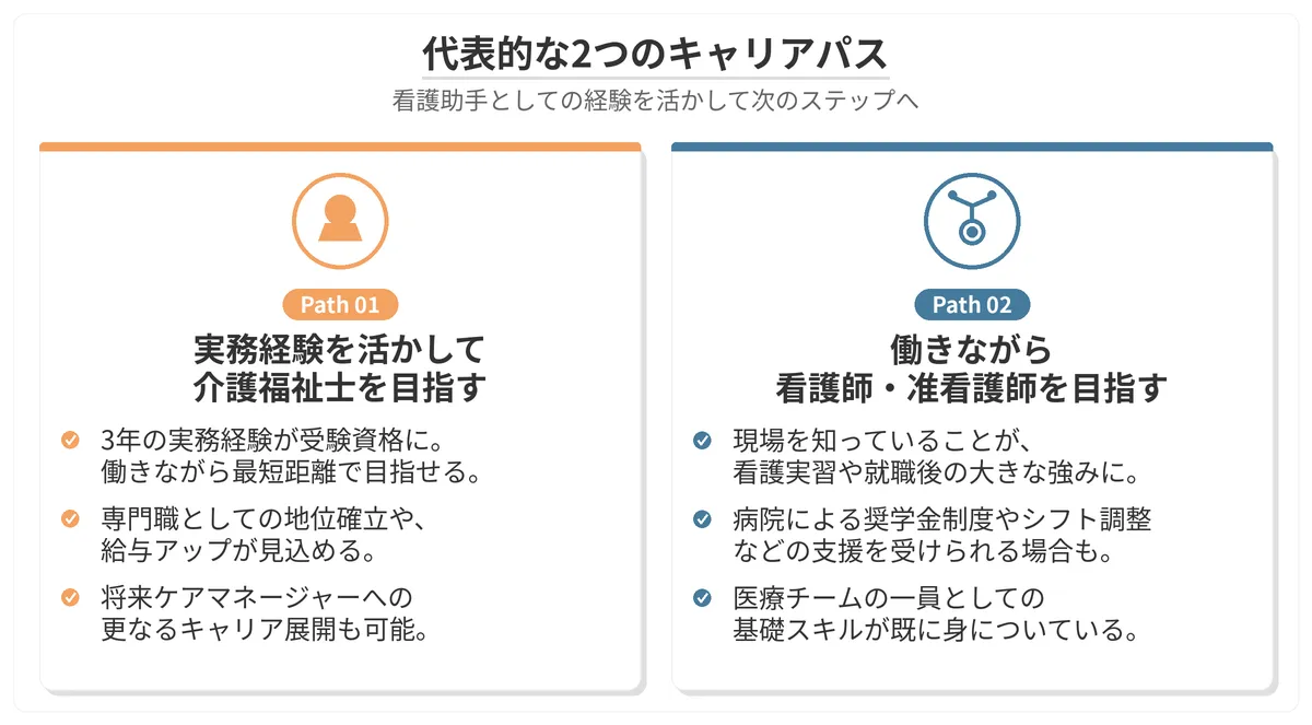 看護助手から広がるキャリアパスと将来性