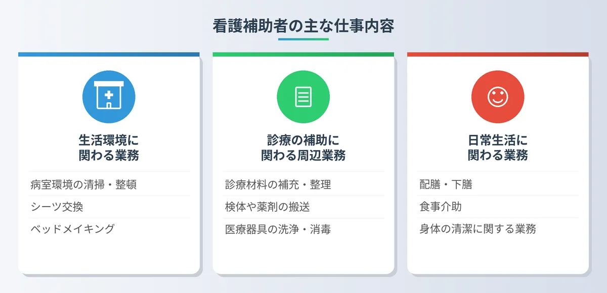 看護助手の医療法上の位置づけと業務範囲