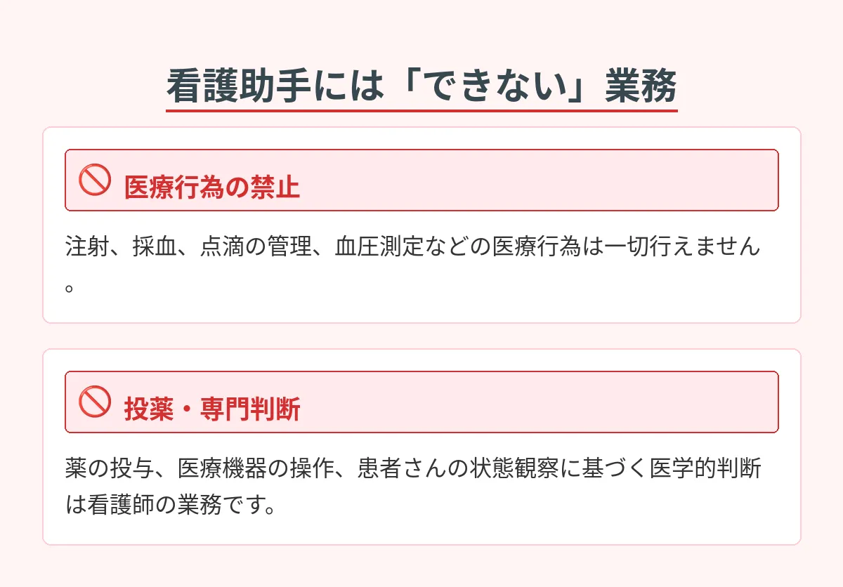 看護助手のできないことは「医療行為」「診療の補助」