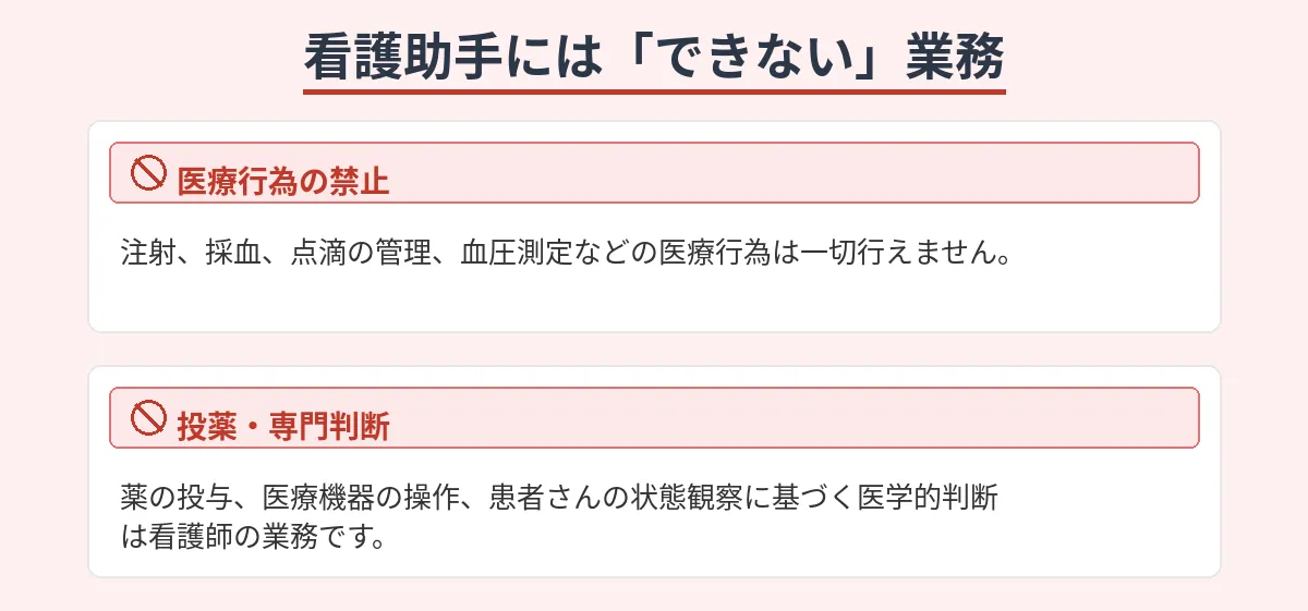 看護助手のできないことは「医療行為」「診療の補助」