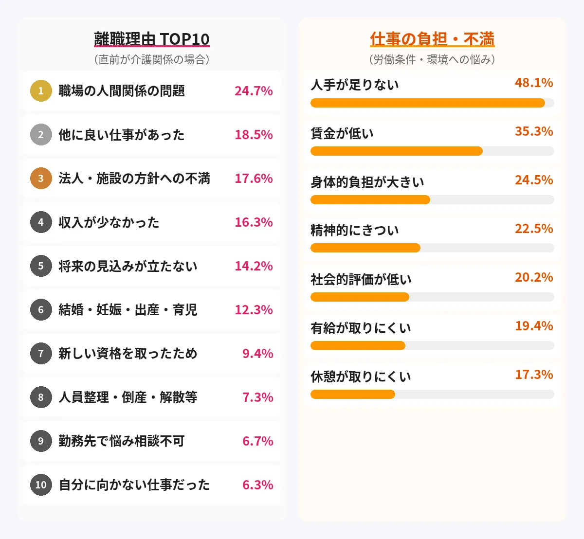介護職がきついと感じる原因