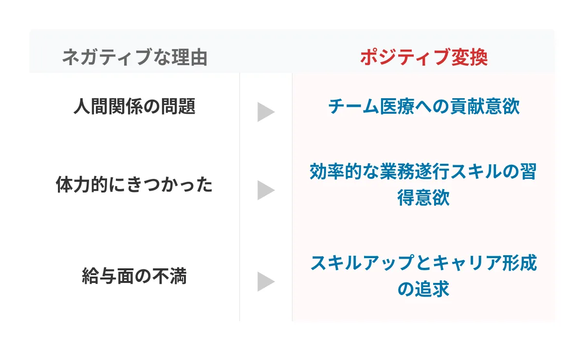 ネガティブな退職理由のポジティブ変換