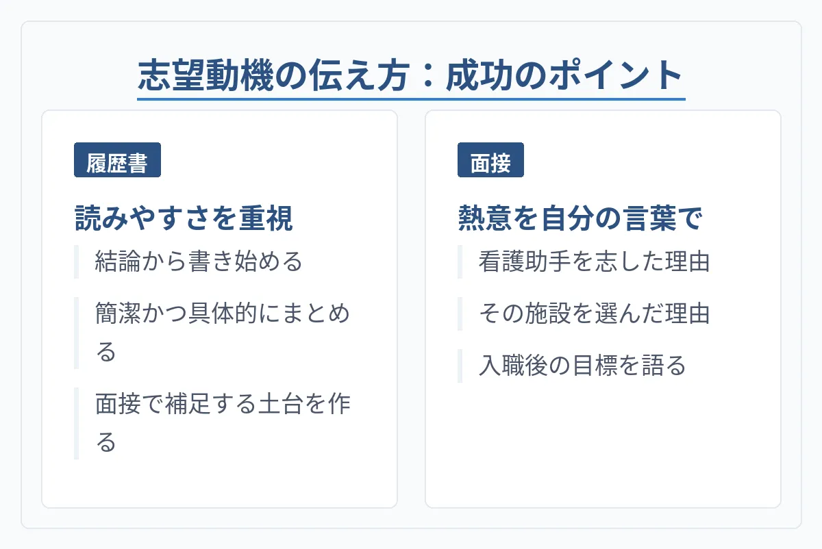 履歴書・面接で使える志望動機の伝え方
