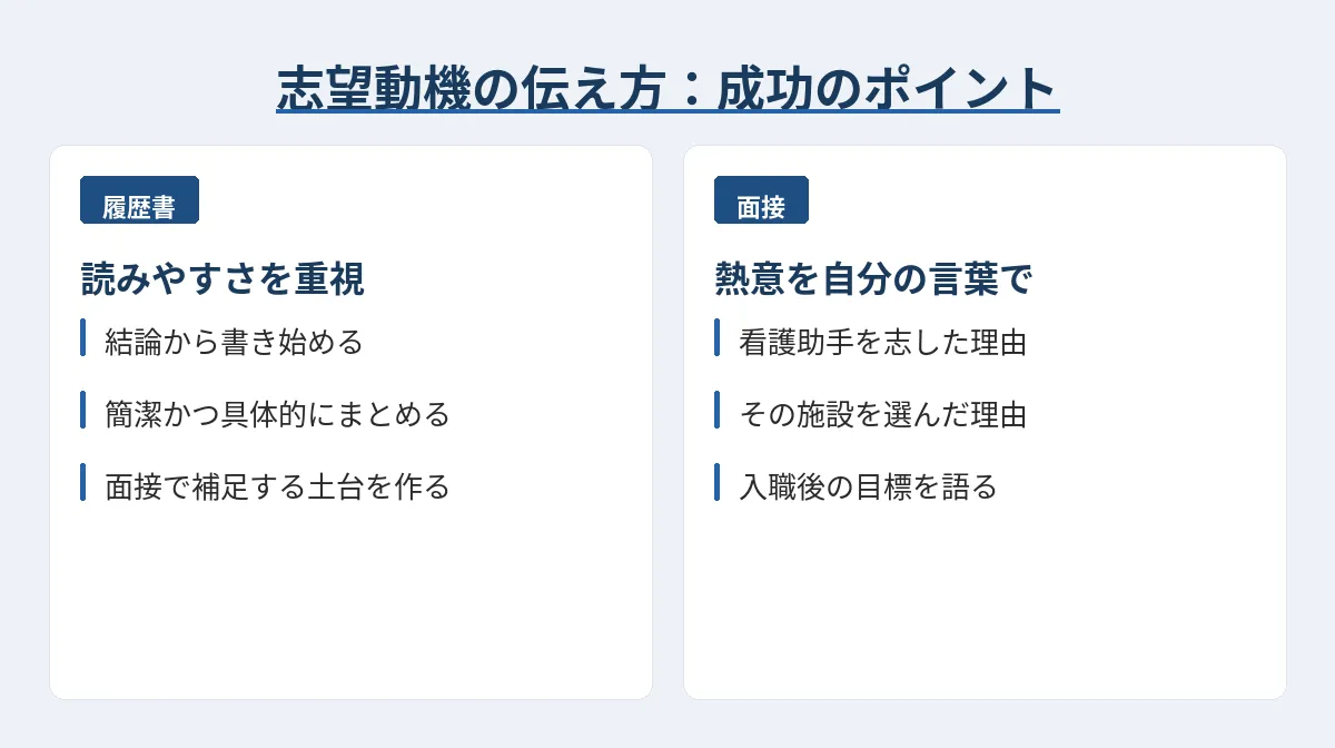 履歴書・面接で使える志望動機の伝え方