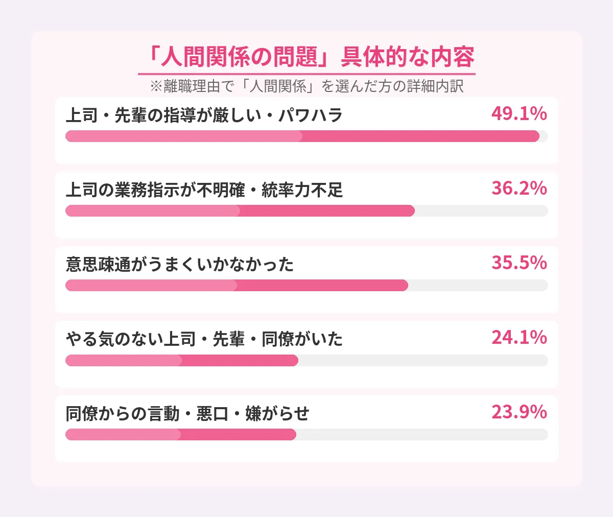 人間関係の複雑さ