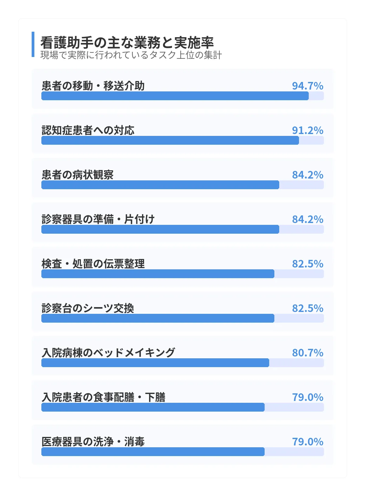 看護助手の仕事は「力仕事」が中心
