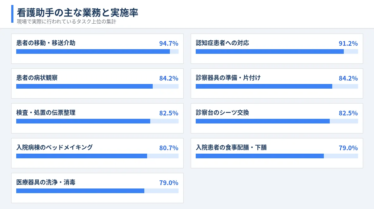 看護助手の仕事は「力仕事」が中心