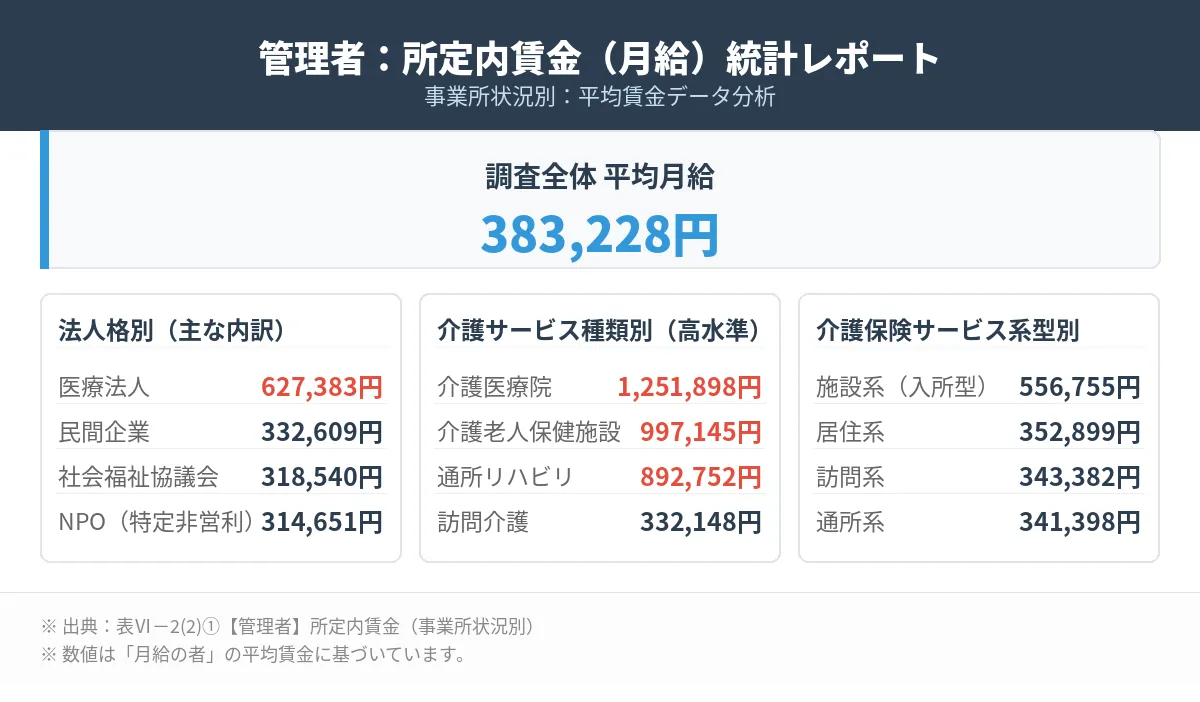 管理者や施設長を目指す