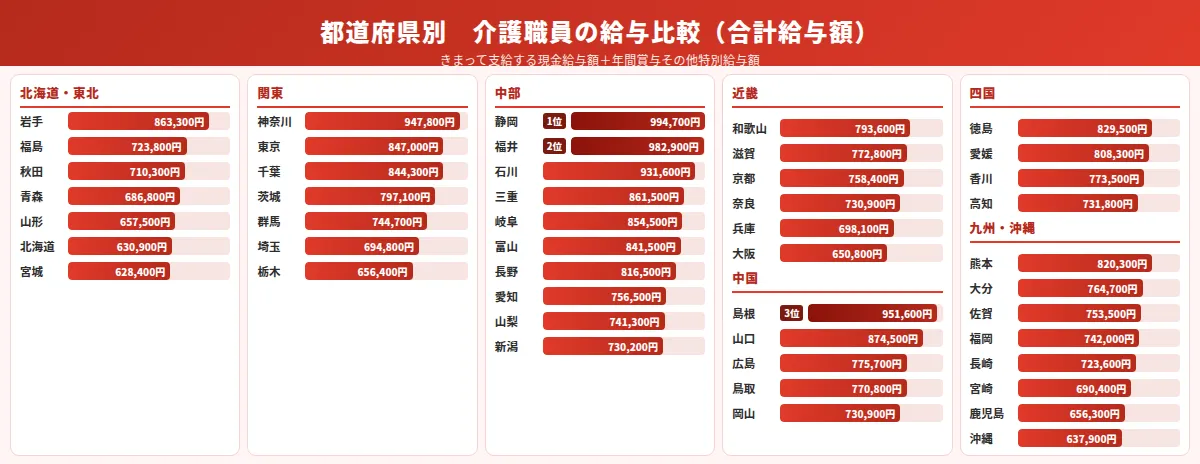 【都道府県別】介護職員の平均給料