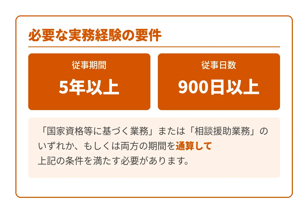 ケアマネージャーによくある質問