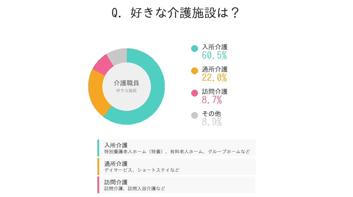 【介護職員目線】働きやすい施設は？