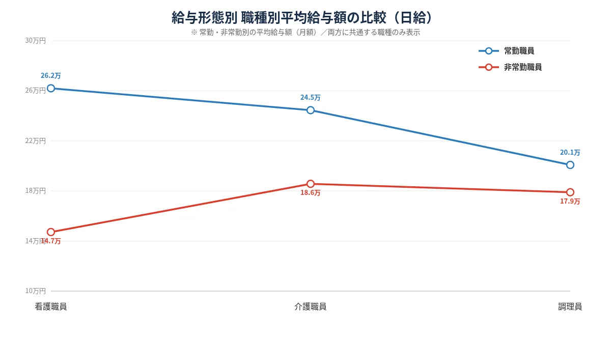 日給の場合