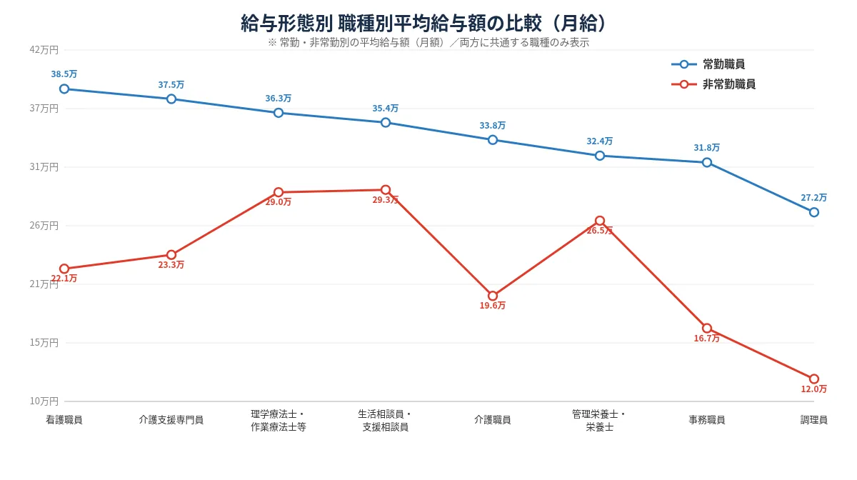 月給の場合